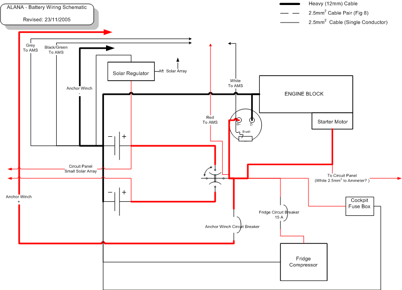 Batteries & Charging
